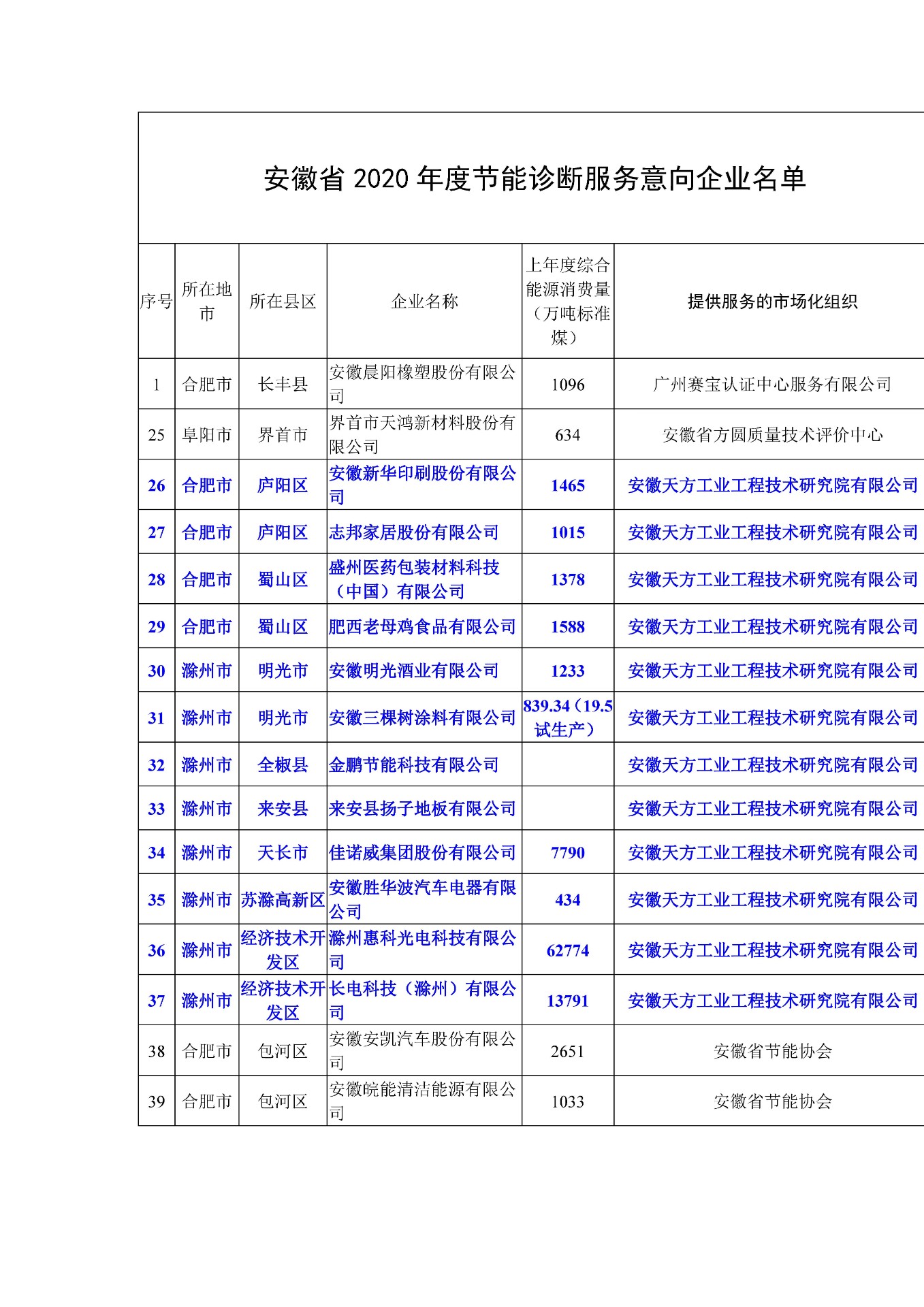 安徽省2020年度节能诊断服务意向企业名单.jpg